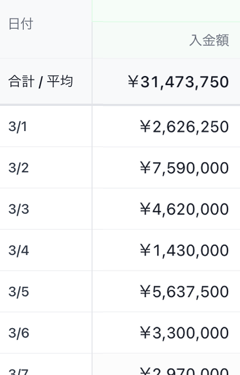 月間入金合計 ¥31,473,750 の入金履歴